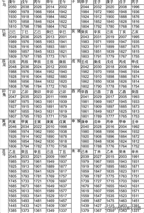 14歲屬什麼|12生肖對照表最完整版本！告訴你生肖紀年：出生年份。